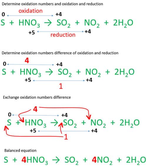 how to balance sulfur and nitric acid reaction